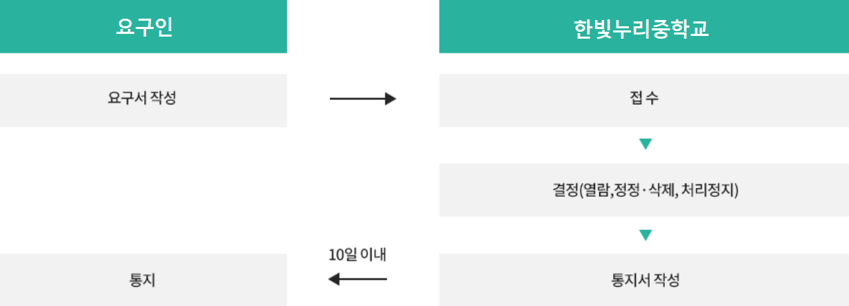제목 없음