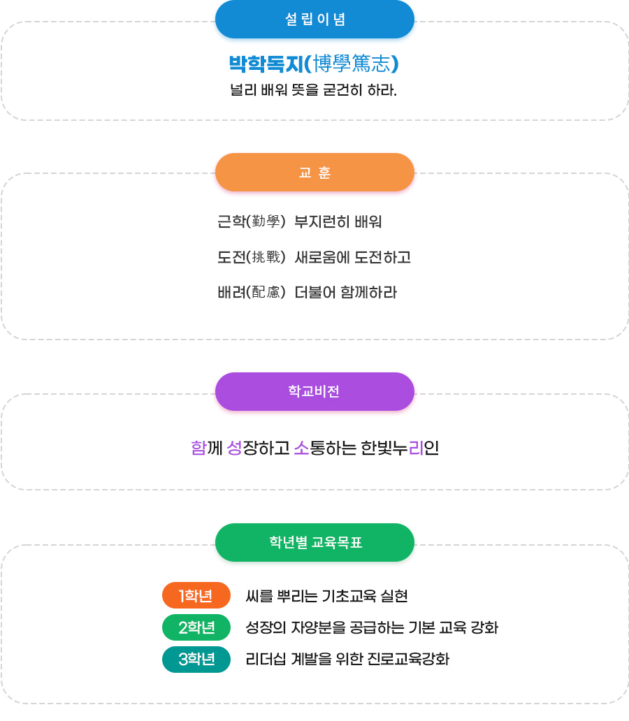 교육목표사진